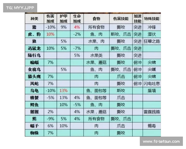 魔兽世界猎人装备属性选择指南